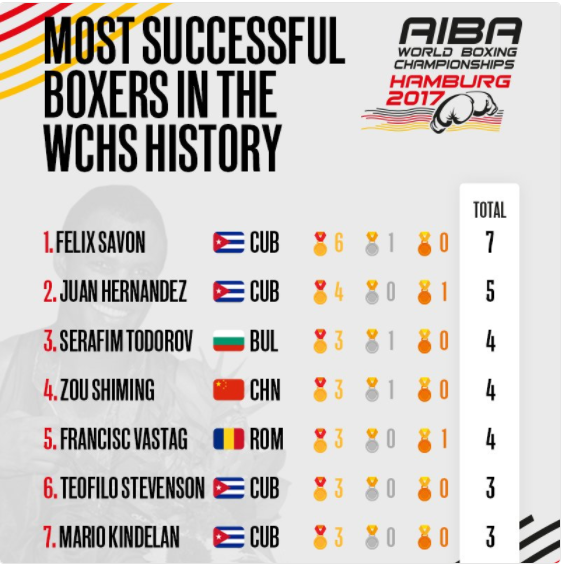 AIBA World Boxing championships Amburgo 2017 - Due giorni al via, Cammarelle, Russo e Valentino gli Italiani più vincenti nel Mondiale #ItaBoxing