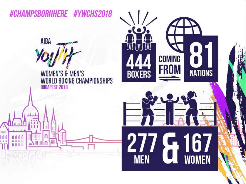 5 giorni al via dei Mondiali Youth 2018: 444 i Boxer in arrivo a Budapest - 12 gli Azzurri #YWCHS2018 
