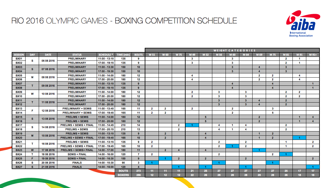 2 Giorni al via di Rio 2016 - Ecco il Competition Schedule del Torneo Pugilistico #ItaBoxing #ItaliaTeam #Rio2016