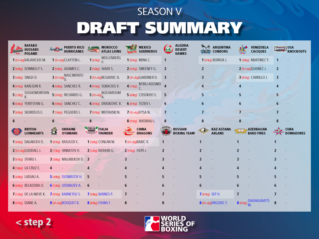 14WSB Draft Results