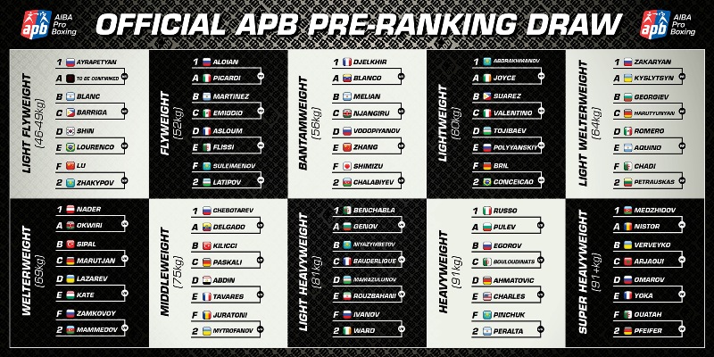 #APB: Prima giornata Fase pre Ranking: 91 Kg Russo vs Golovaschenko (UKR), 60 Kg Valentino vs Suarez (PHI), 52 Kg Picardi vs Aloian (RUS) 