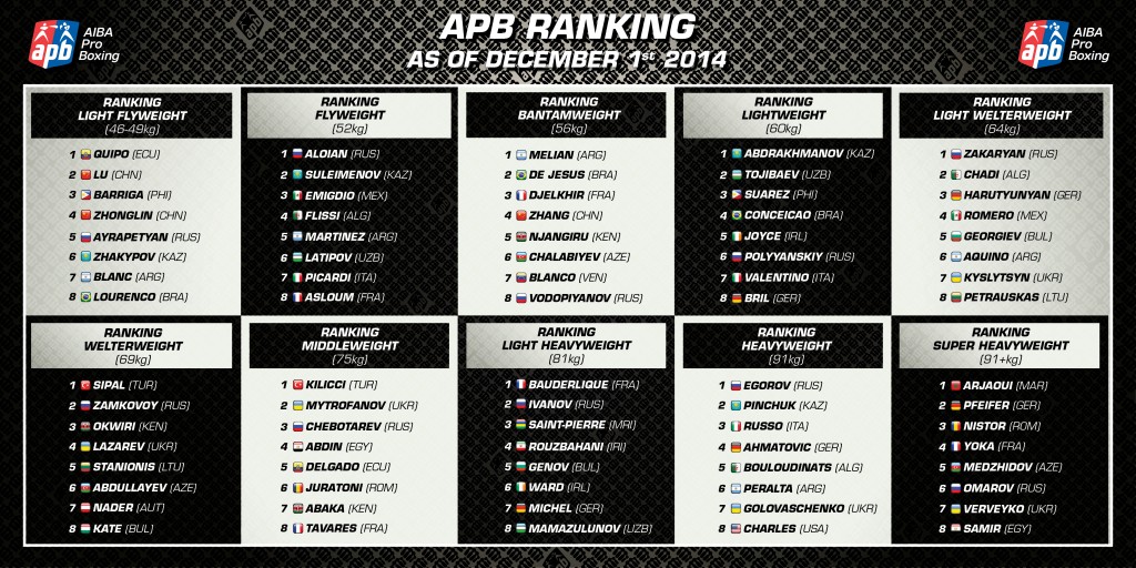 14 APB RANKING e3-1024x512