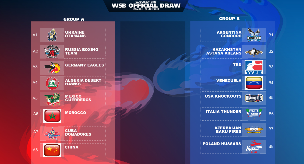 WSB 2015: Sorteggiati i raggruppamenti, la Thunder in quello B. Si parte a gennaio 2015