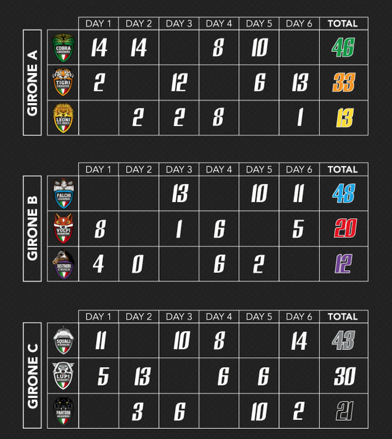 14 TLB Standings.png large