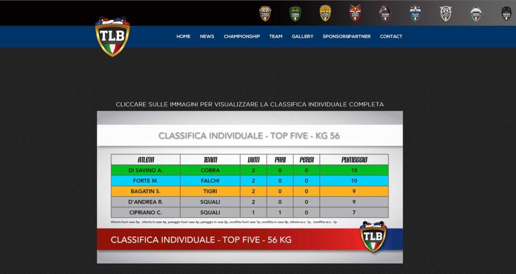 TLB 2014: Classifica individuale dopo la regular season