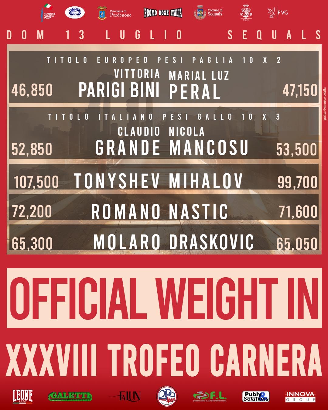 Tutto pronto a Sequals per il XVIII Trofeo Carnera - Domani 13 Luglio Diretta Repubblica.it e YouTube FPIOfficialChannel