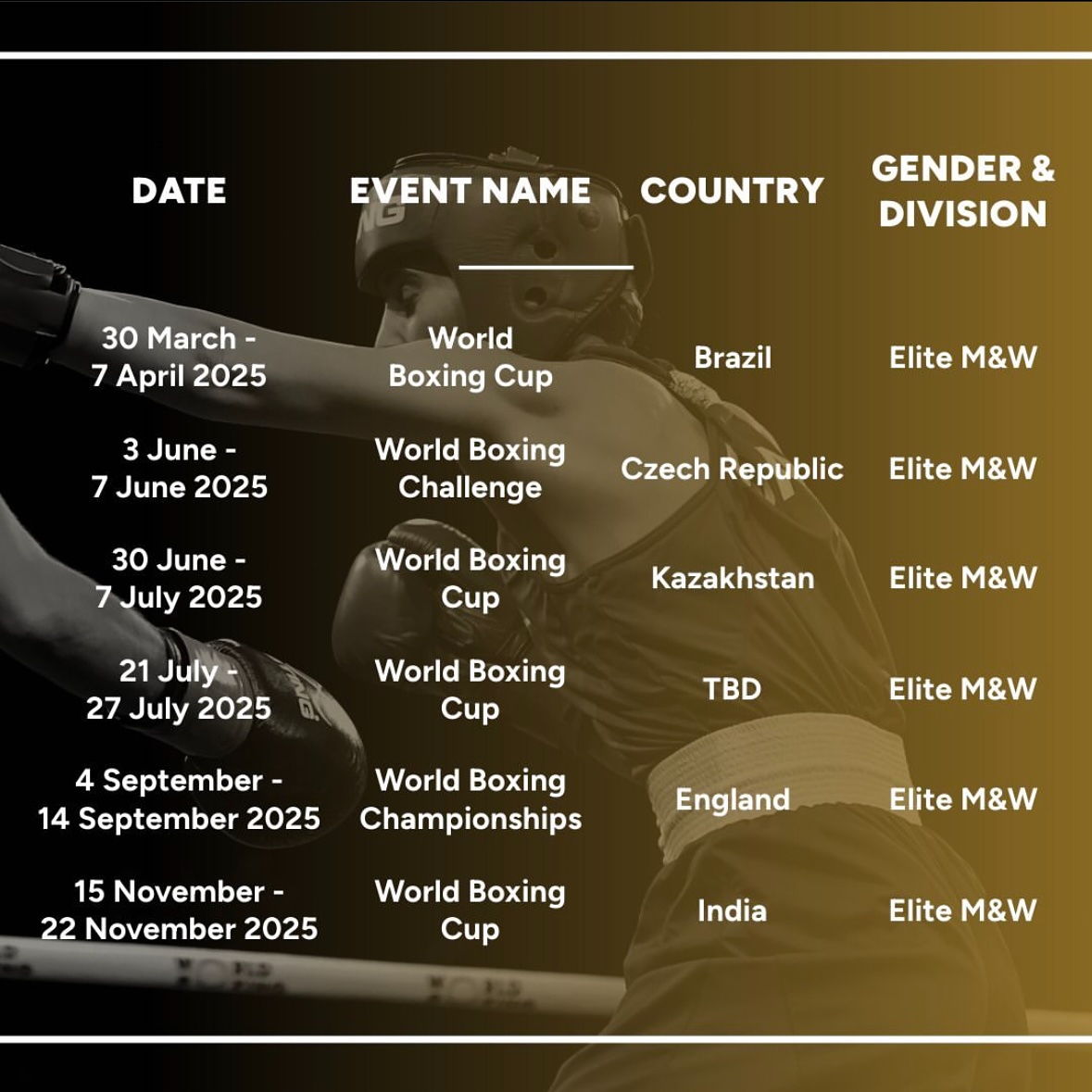 Calendario delle Competizioni WORLD Boxing 2025
