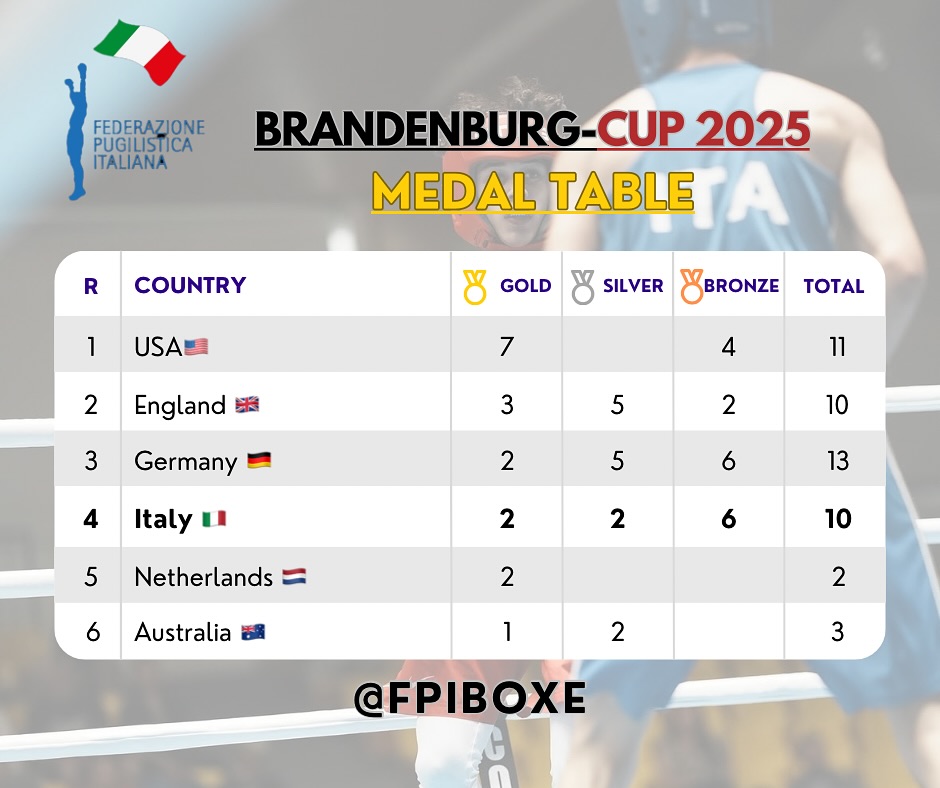 BRANDENBURG CUP 2025 - 10 Medaglie e 4° Posto nel Medagliere per ITABOXING