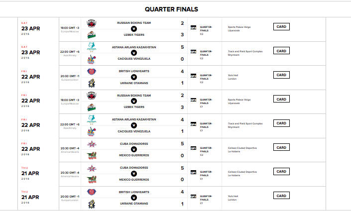 WSBVI Quarti Di Finale RISULTATI #WSBVI