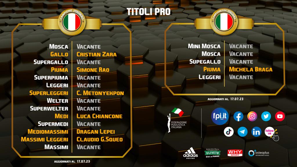 Situazione Titoli Italiani PRO aggiornata al 17 Luglio 2023