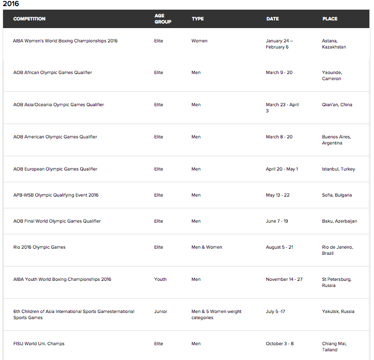 #AIBANews - Il Calendario delle Competizioni Internazionali 2016 #Boxing 