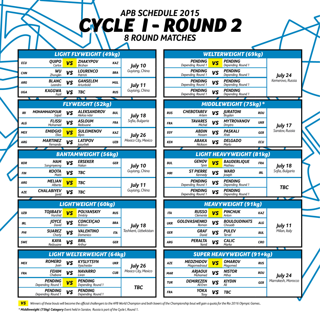 #APB 1° Cycle #APBMilano - Russo l'11 Luglio a Milano contro Pinchuk per l'accesso a Rio2016, Valentino il 18 Luglio in Uzbekistan per il ranking APB