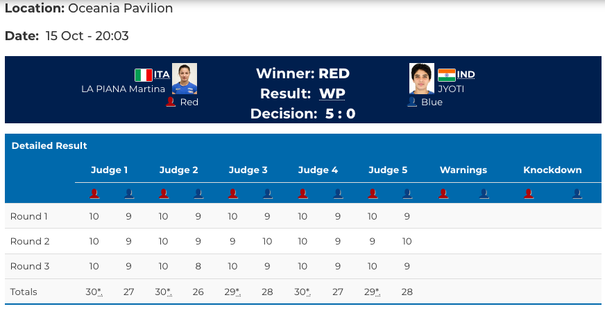 3° Olimpiadi giovanili Buenos Aires 2018: LaPiana Vola in semifinale nei 51 Kg, stanotte si giocherà il pass per la finale vs Garcia USA  #YOG