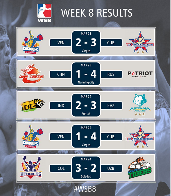 WSB8 - RISULTATI 8° Giornata, la Thunder tornerà sul ring il 6 aprile vs France Fighting Roosters