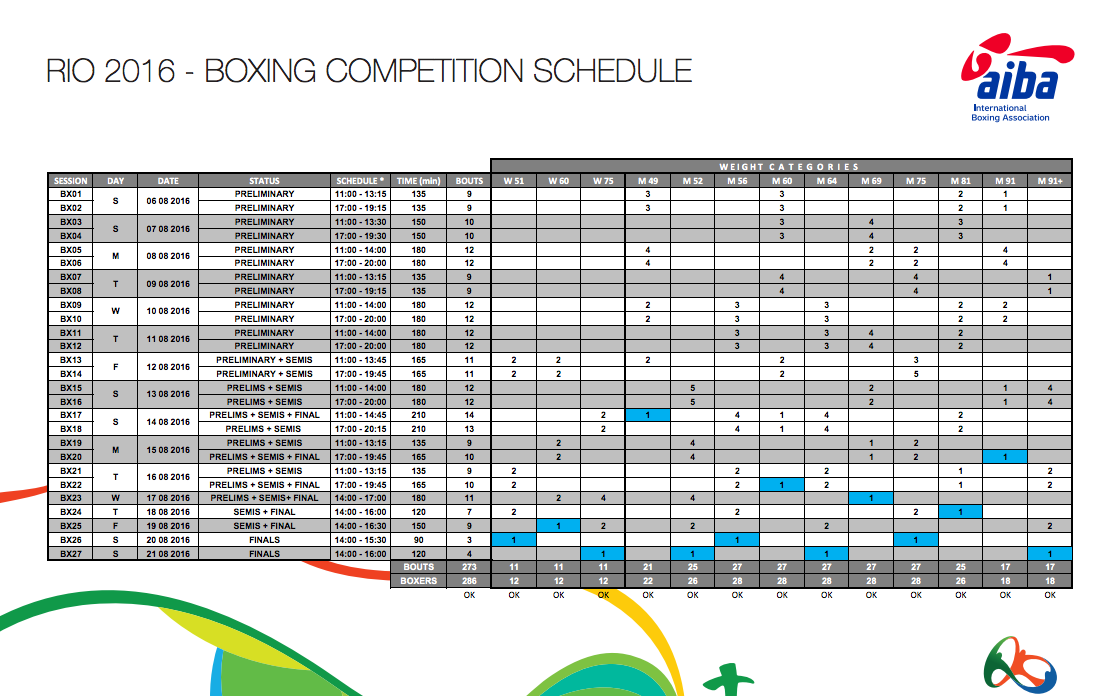 Il Competition Schedule Ufficiale del Torneo Pugilistico di Rio 2016 #ItaBoxing #Road2Rio
