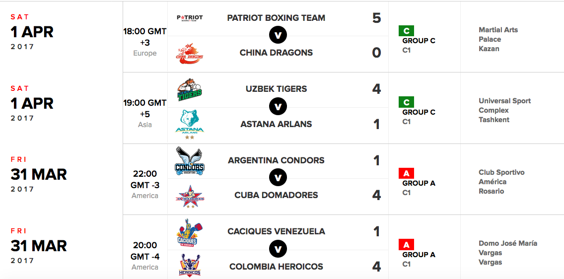 WSBVII 5° Giornata Risultati Gruppi A e C #WSBVII