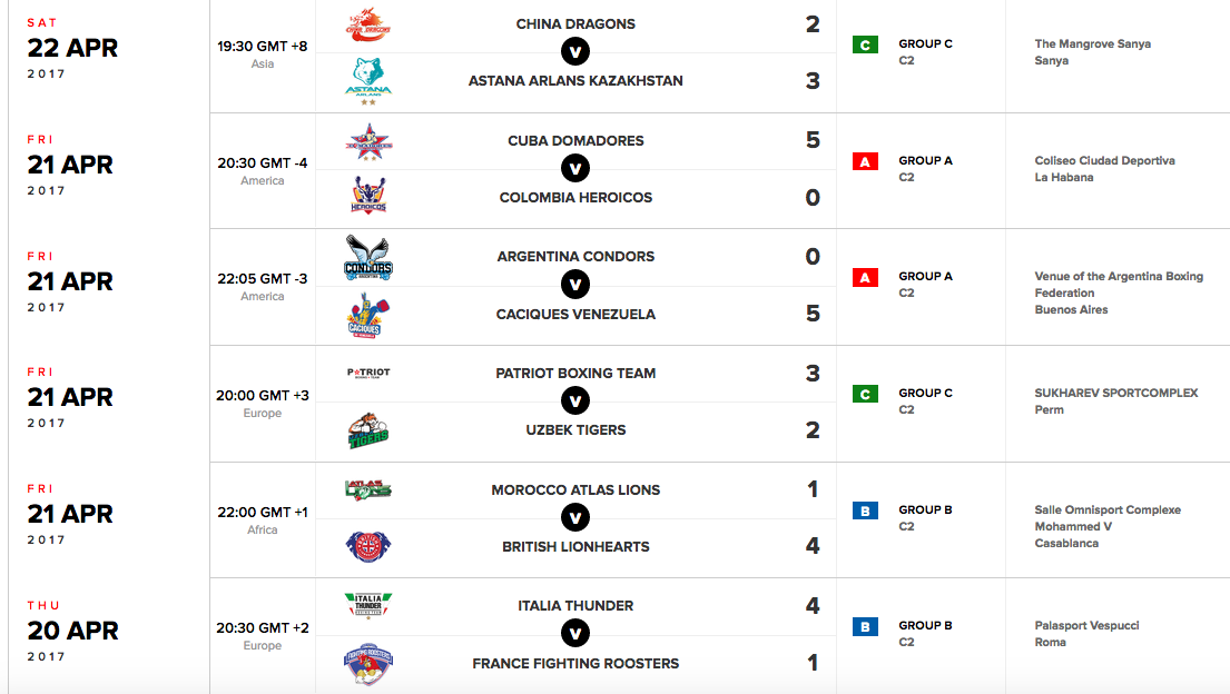 Thunder nei quarti WSB contro i Colombia Heroicos #WSBVII