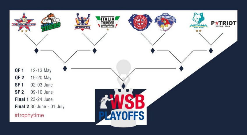 Ecco il Tabellone dei Playoff WSB 2017, nei Quarti sfida tra la Thunder e i Colombia Heroicos #WSBVII