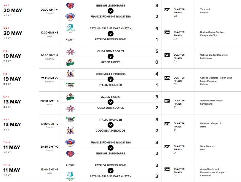 #WSBVII Risultati Finali dei Quarti: Passano Colombia Heroicos, Cuba, Lionhearts e Arlans